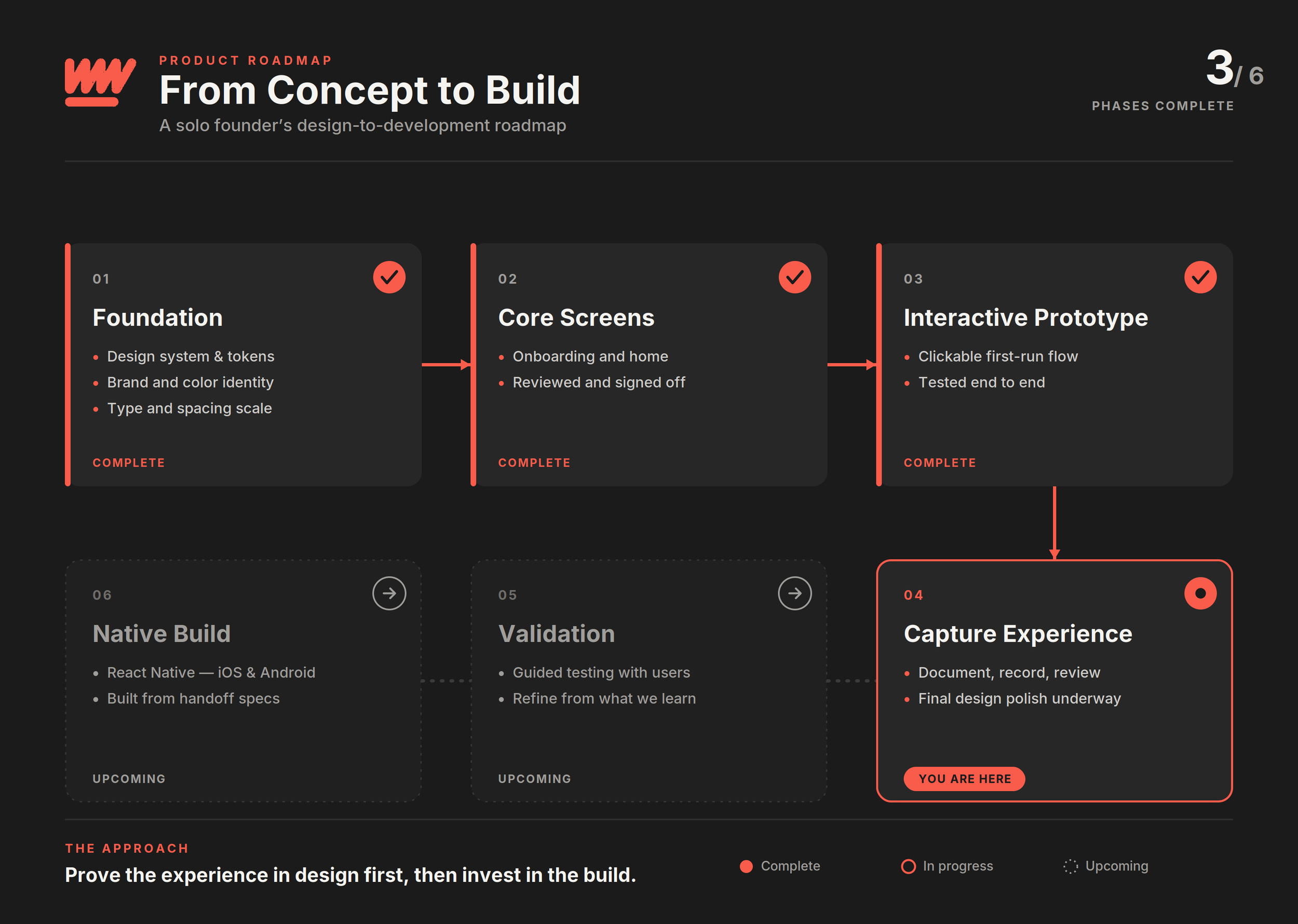Vibe Design: My Field Notes