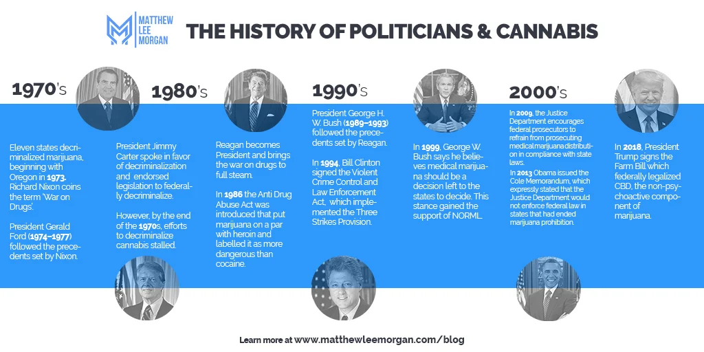 History Of US Politicians & Cannabis.jpg