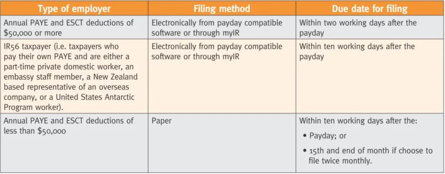 Table-Payday Filing .JPG