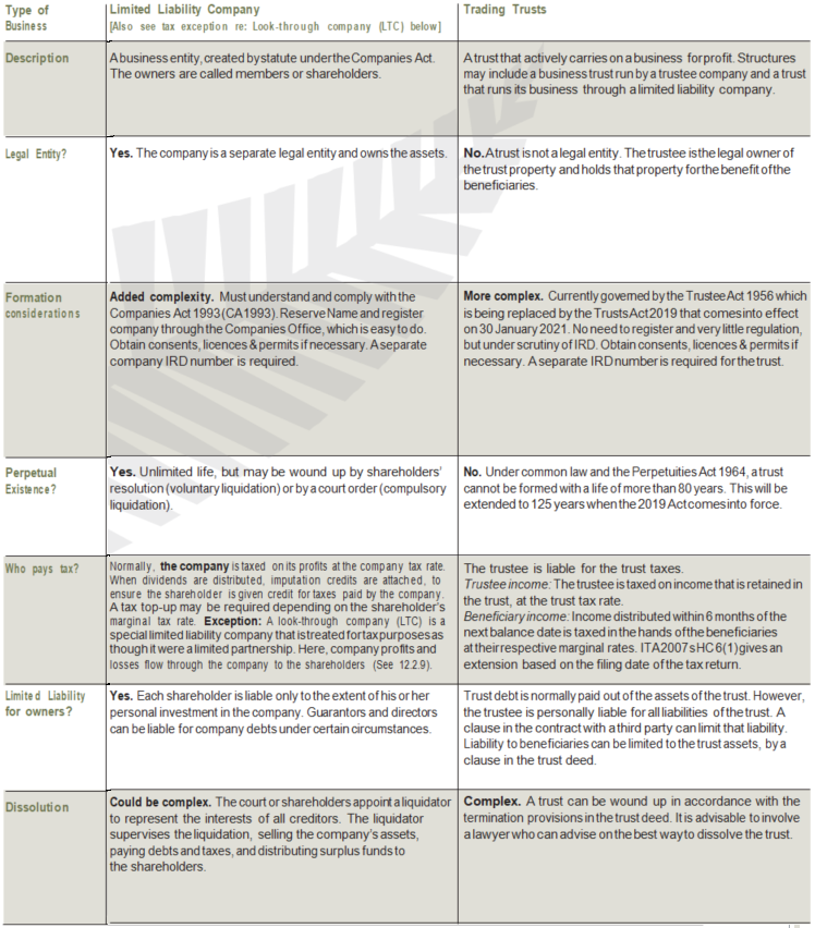 C11 Table 2- Summary 2.PNG