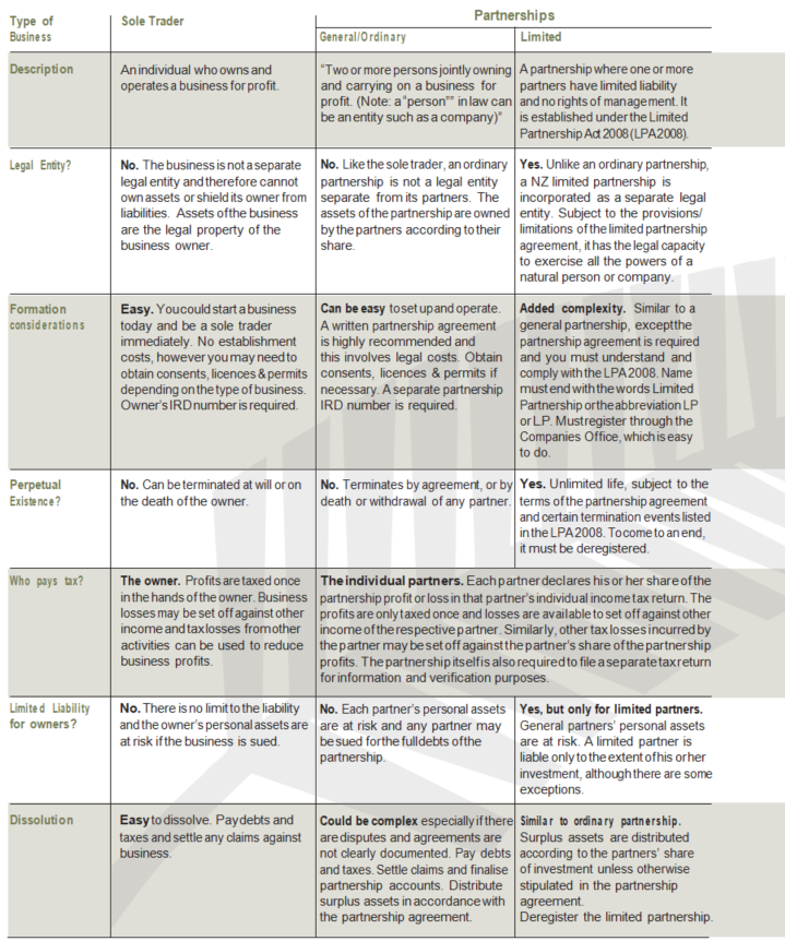 C11 Table 2- Summary 1.PNG