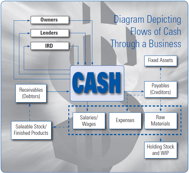 Cash Flow Management Part 1.png
