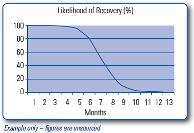 Cash Flow Management Part 2 1.png