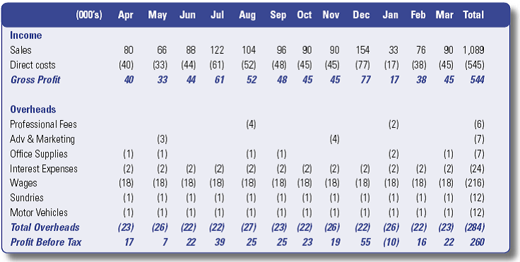 Cash Flow Management Part 3 1.png