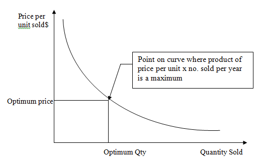 Pricing for Profit 3.PNG