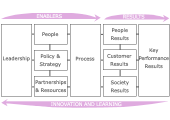 Business Excellence 1.png