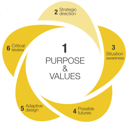 Resilient Recovery Principles.png