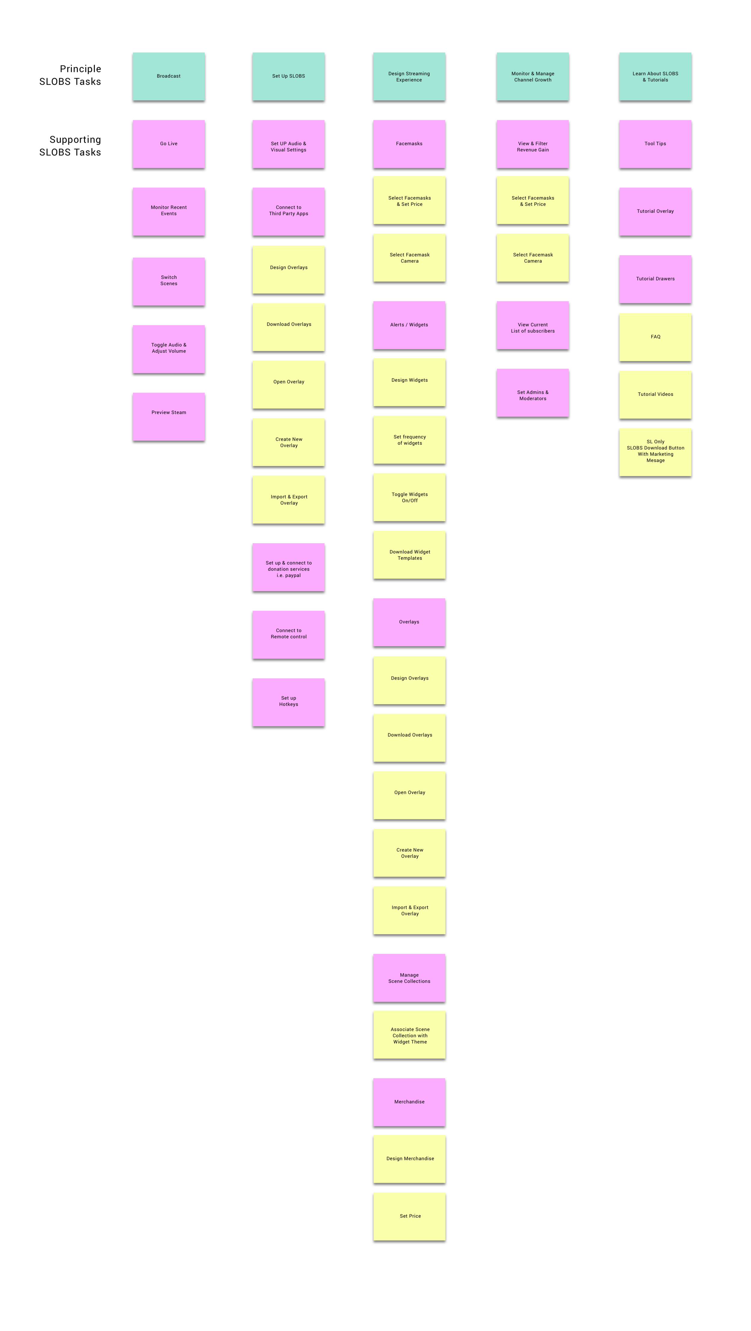 Scenario Map breaking down tasks