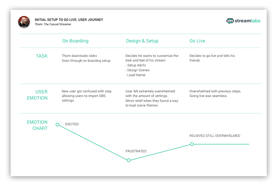 User Journey