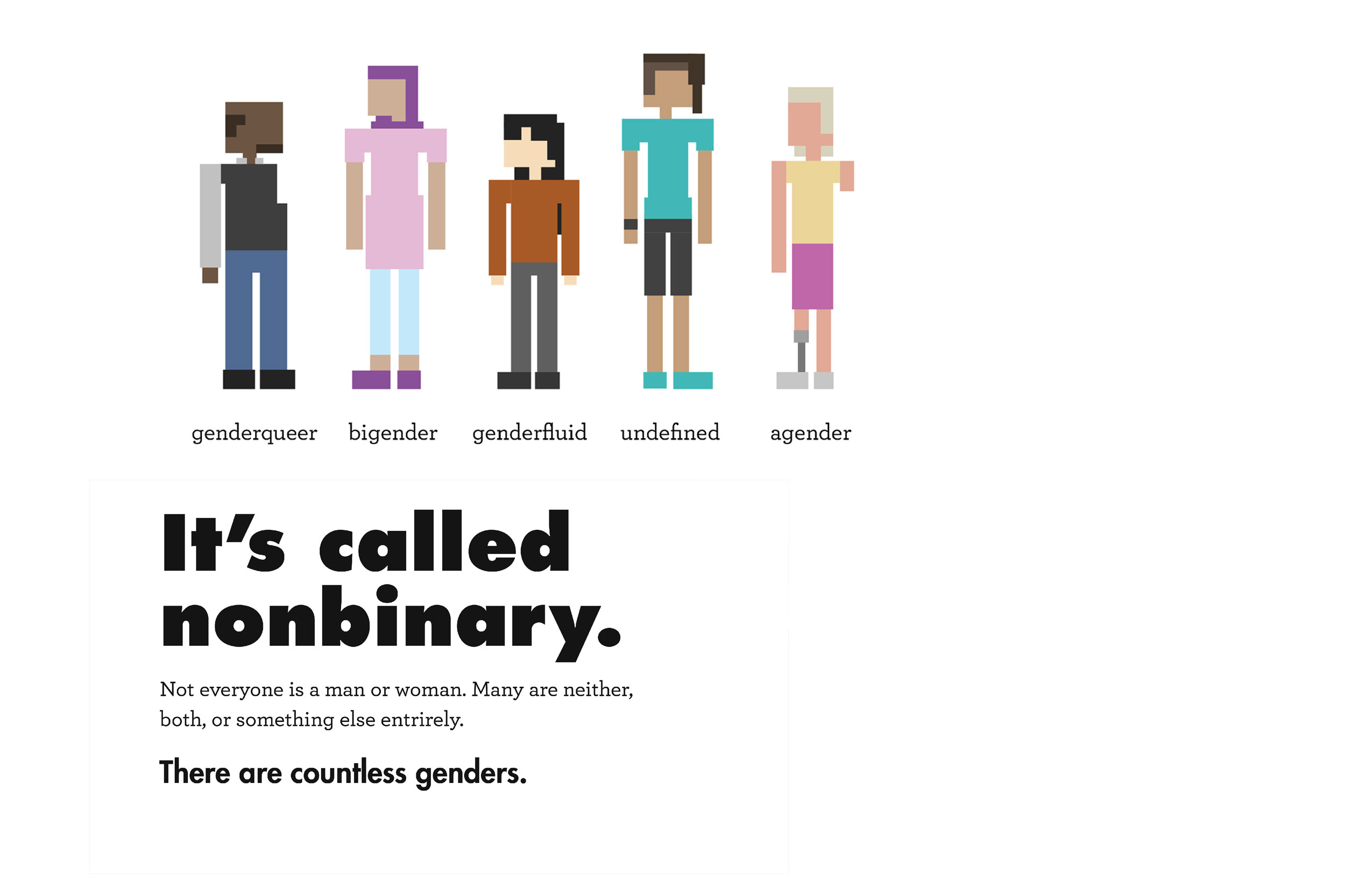 Text: It’s called nonbinary. Not everyone is a man or woman. Many are neither, both or something else entirely. There are countless genders. Illustration Description: White background with five figures and black text done in an 8-bit pixel style. Figure 1: Is dark skinned and bald with black hair on the side of their head and in their beard. They are wearing a black vest over a grey collared shirt, blue pants and black shoes. They have one arm. Gender Label: genderqueer Figure 2: Is tall, with olive skin. They have purple shoulder length hair, they are wearing a pink short sleeved dress that goes to mid thigh, under their dress they are wearing light blue pants/leggings and purple shoes. Gender Label: bi-gender Figure 3: Has pale skin and is shortest of the five. They have black hair that reaches their mid-back, a long sleeve brown shirt, grey pants and black shoes. Gender Label: genderfluid Figure 4: The tallest, has olive skin and their hair is two shades of brown, with an asymmetrical shaved-side short haircut. They are wearing a teal short sleeve t-shirt and matching shoes. They are also wearing black knee length shorts and a watch. Gender Label: undefined Figure 5: Has peach colored skin and light blond hair that goes to mid neck. They are wearing a pale yellow tank top and a magenta skirt with grey shoes. One of their legs is artificial below the knee and they have an above the elbow amputation on their left arm. Gender Label: agender