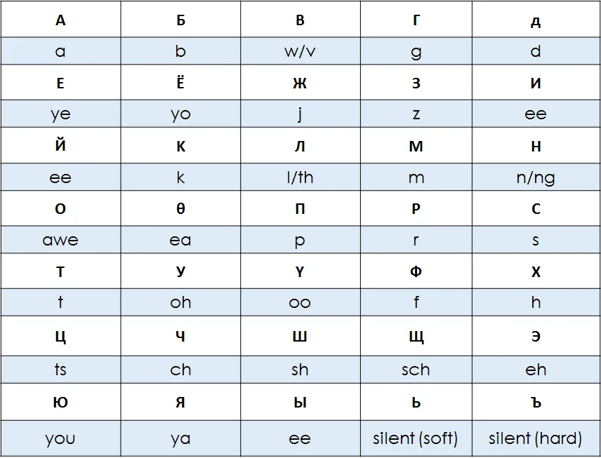 erin-cyrillic-chart