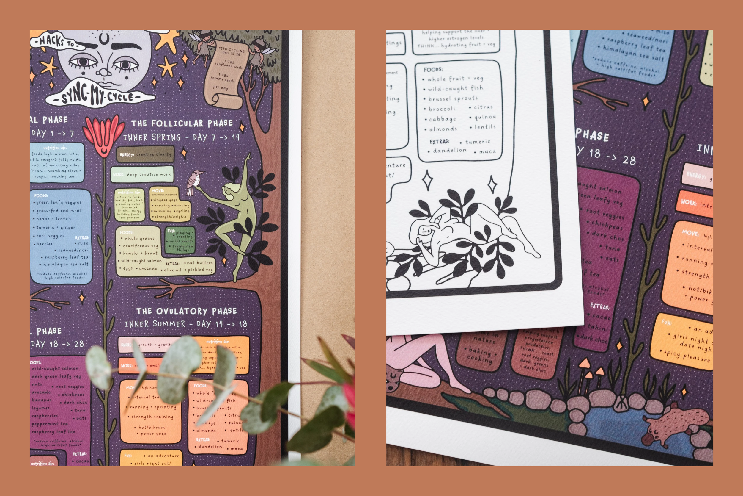 Sync My Cycle - Illustrated Poster