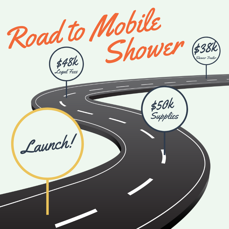 Mobile Shower Program — TNW
