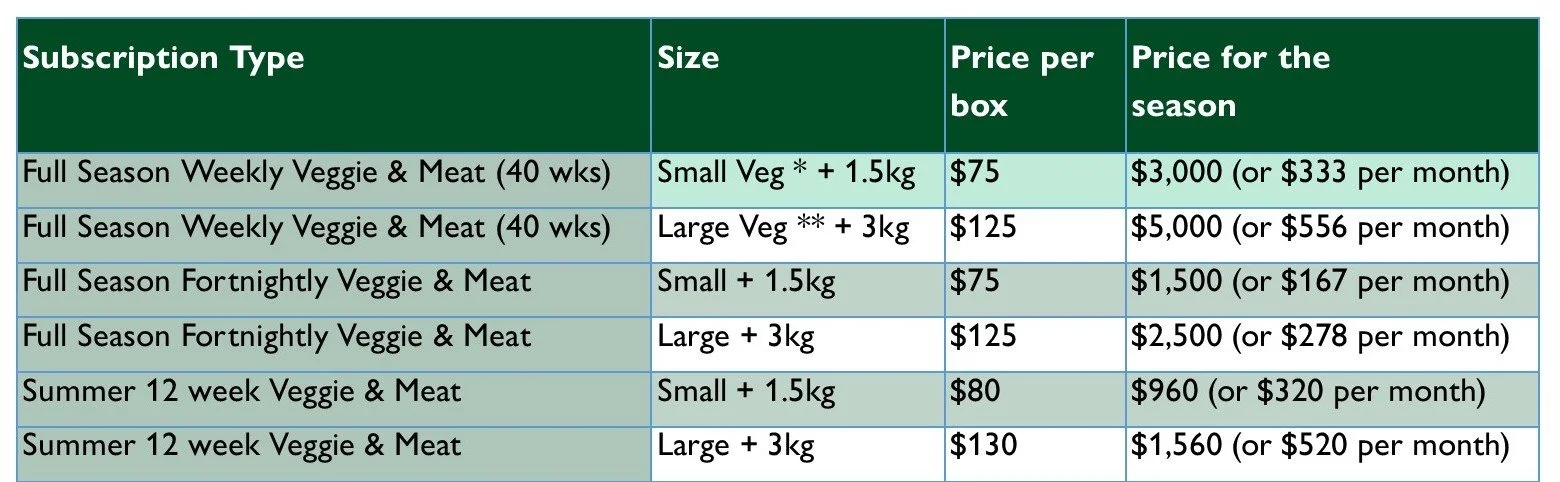 If you can't read this table, please contact us for a list of prices