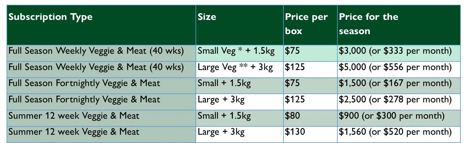 If you are unable to read this table, please contact us for prices