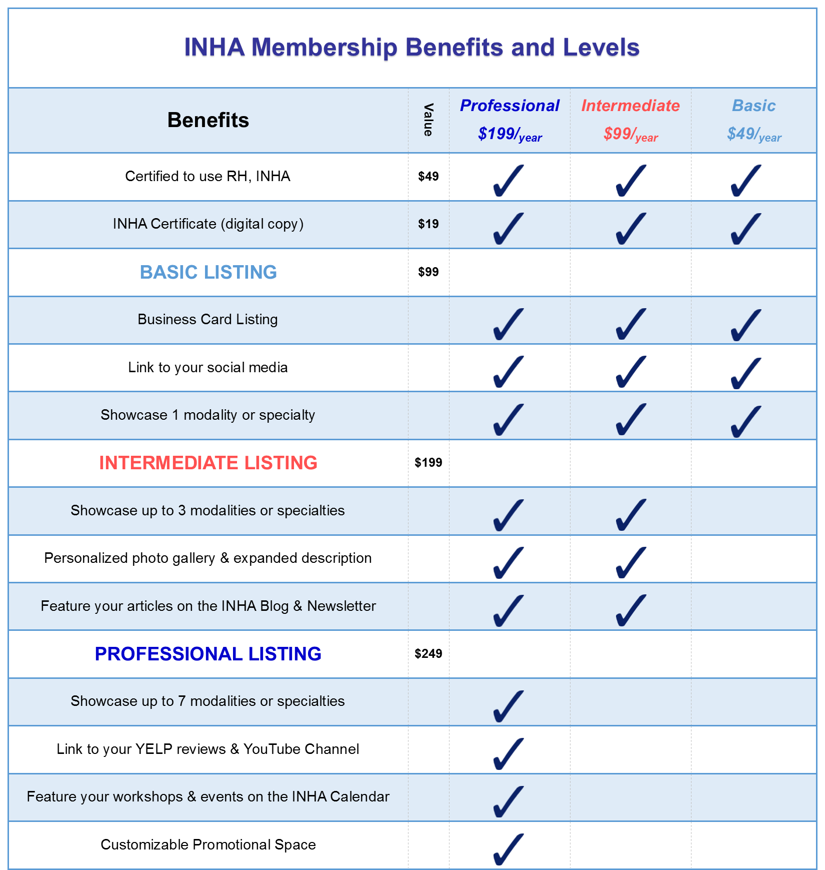 Membership Levels.png