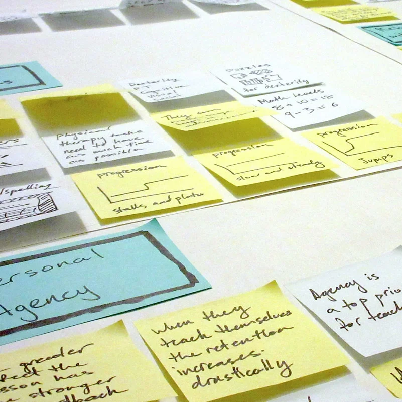 SYNTHESIS: I used the data i had collected to uncover key user insights, which I used to inform personas and user journey maps.