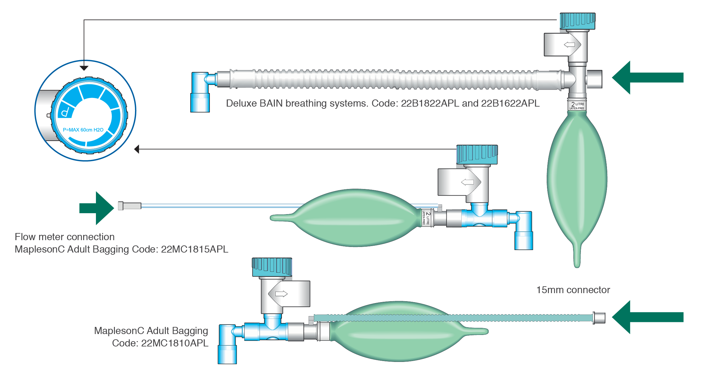 Breathing Circuits — Meditech