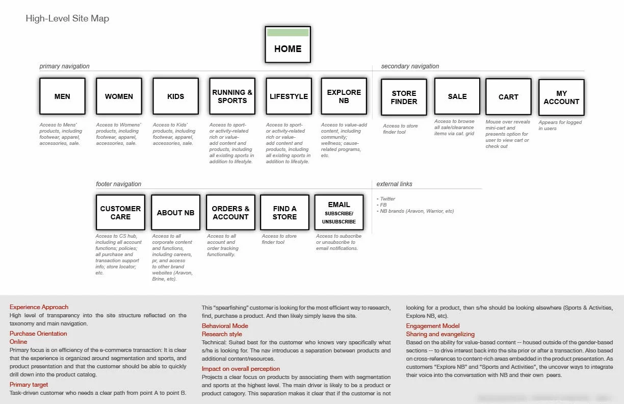 NB_SiteMap_1.jpg