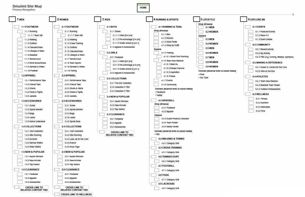 NB_SiteMap_2.jpg