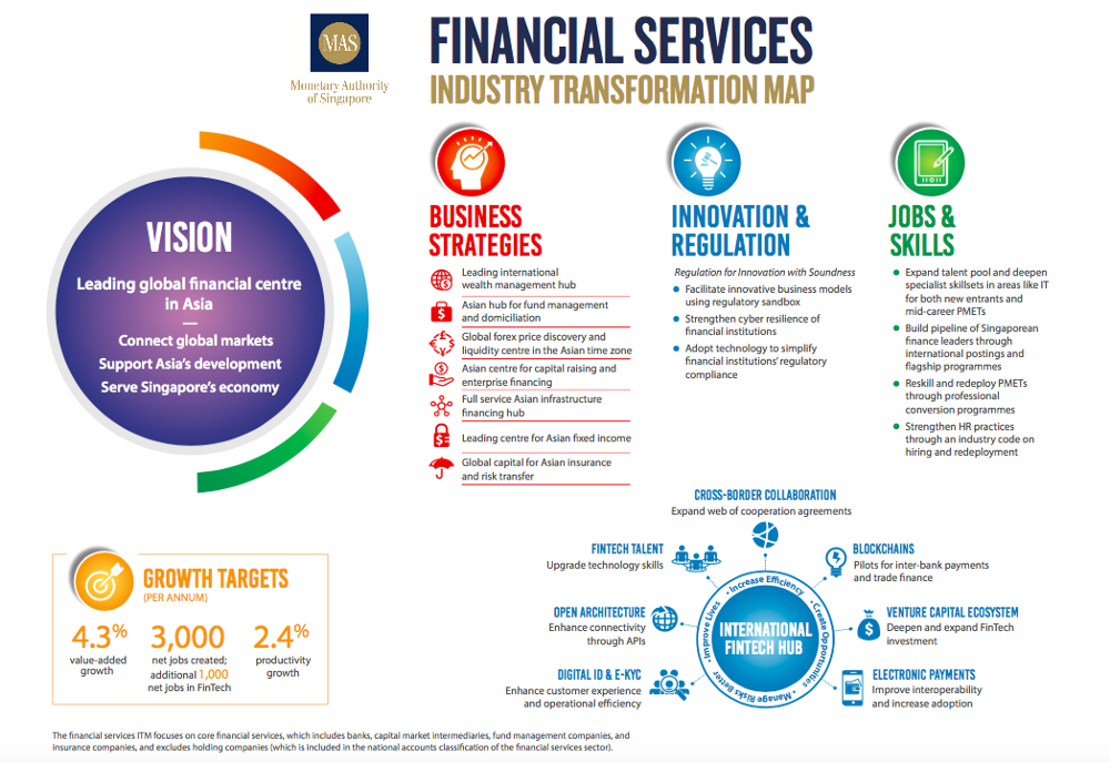 singapore financial services itm