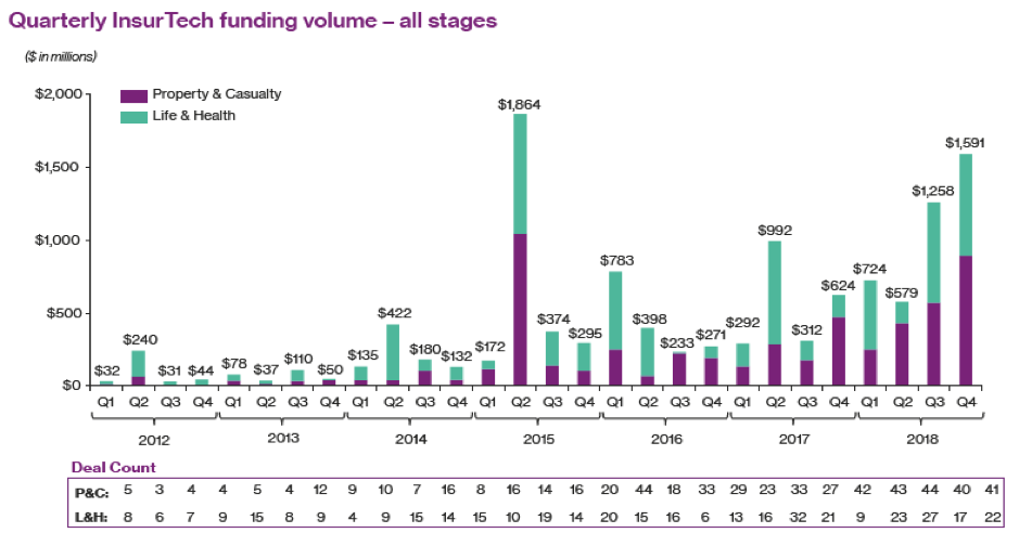 quarterly insurtech funding.png