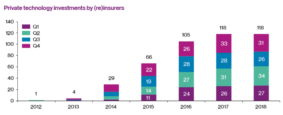 private technology reinsurer.png