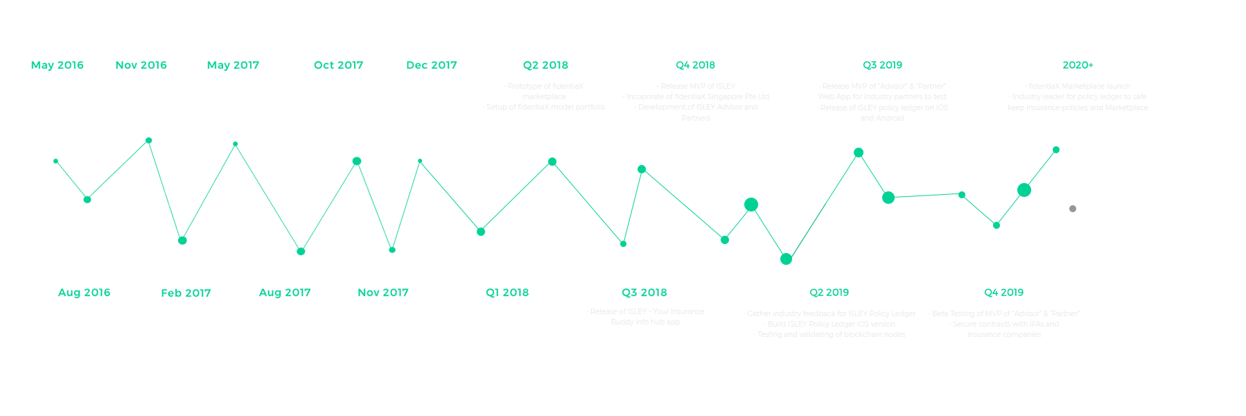 fidentiaX_roadmap_horizontal.png