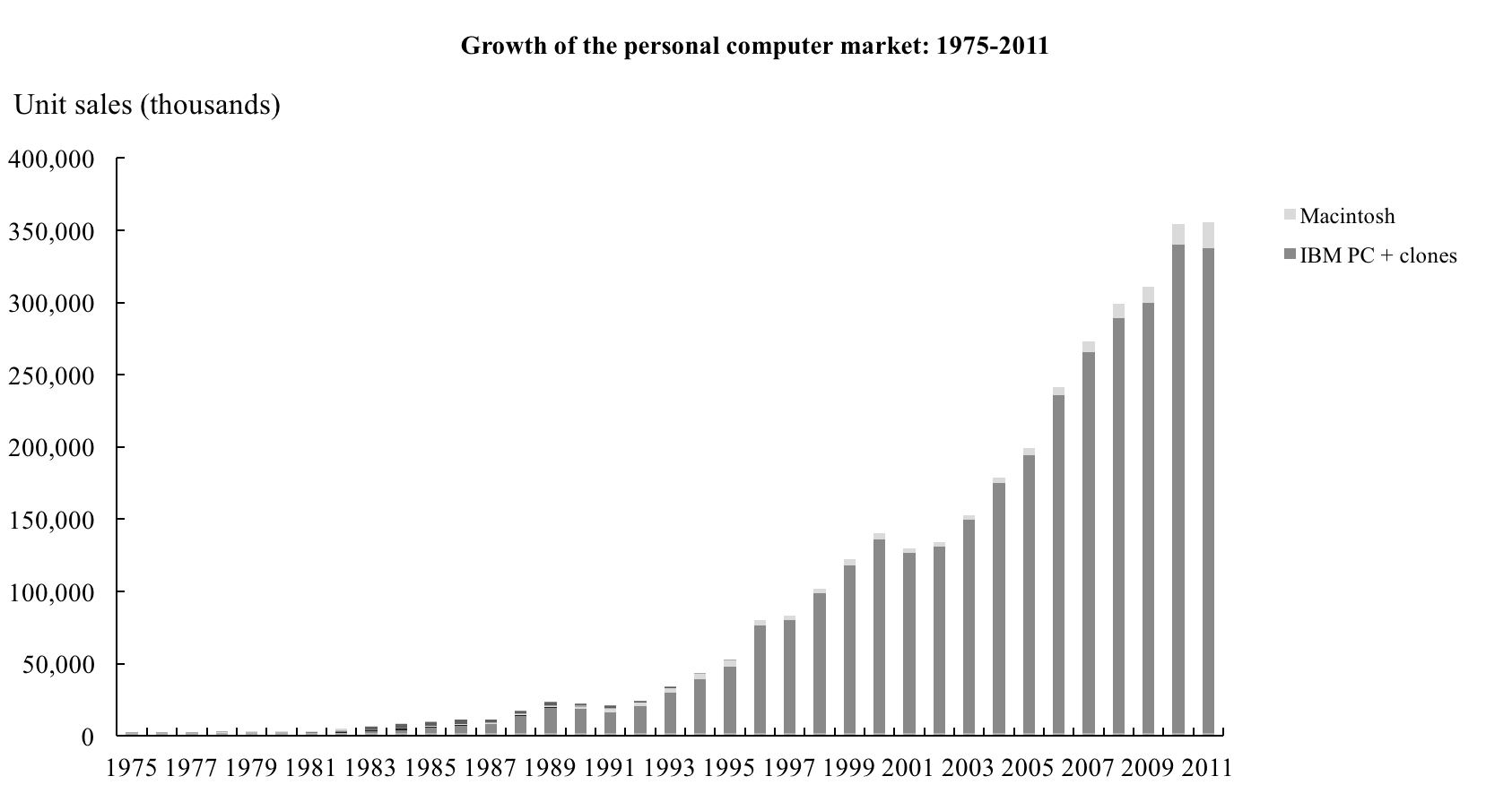 PC growth.png