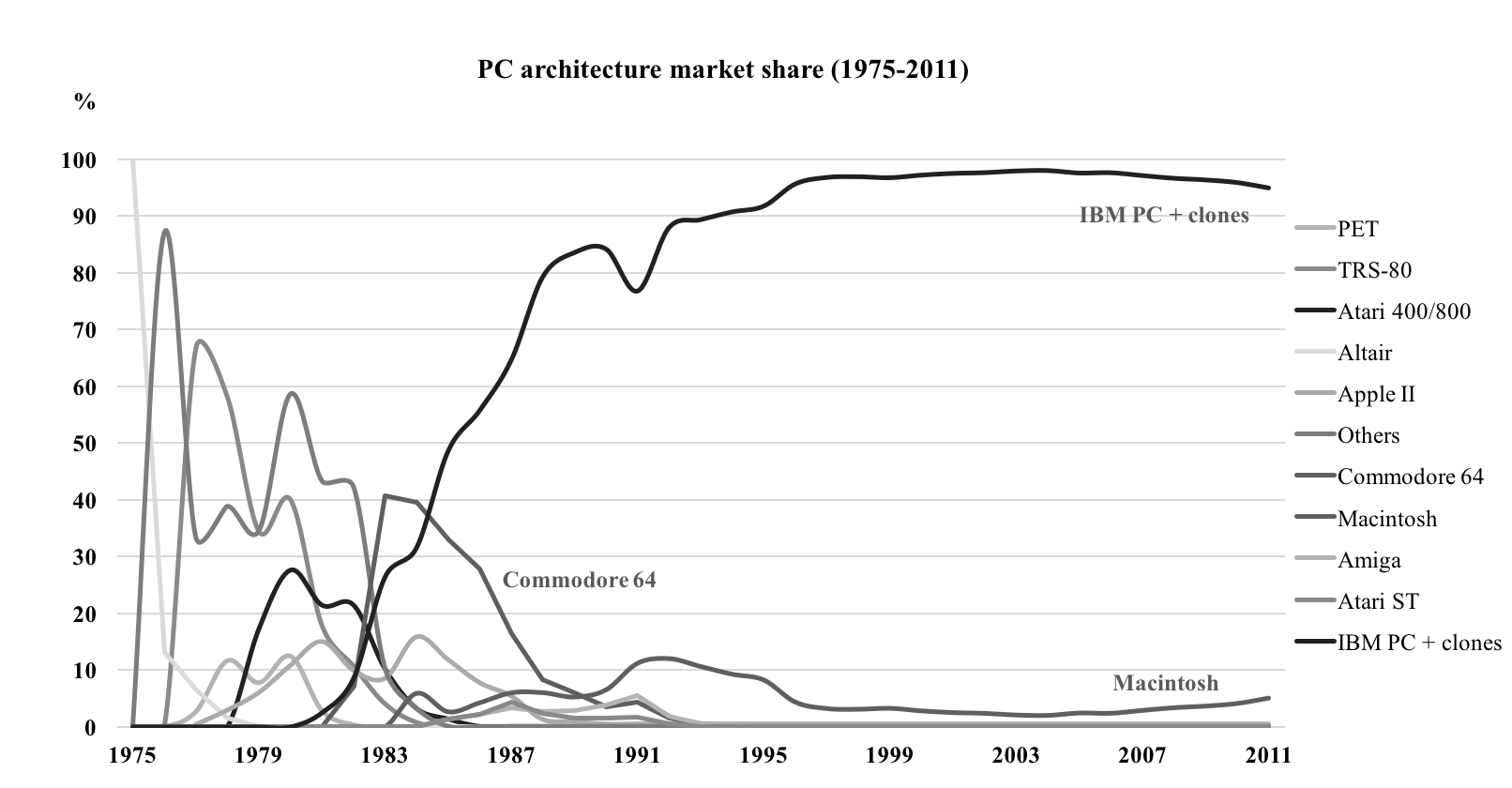 PC market share.png