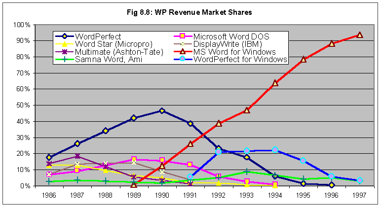 Source: http://www.utdallas.edu/~liebowit/book/wordprocessor/word.html