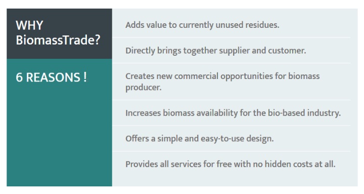 Copy of Six reasons for the BiomassTrade Platform.