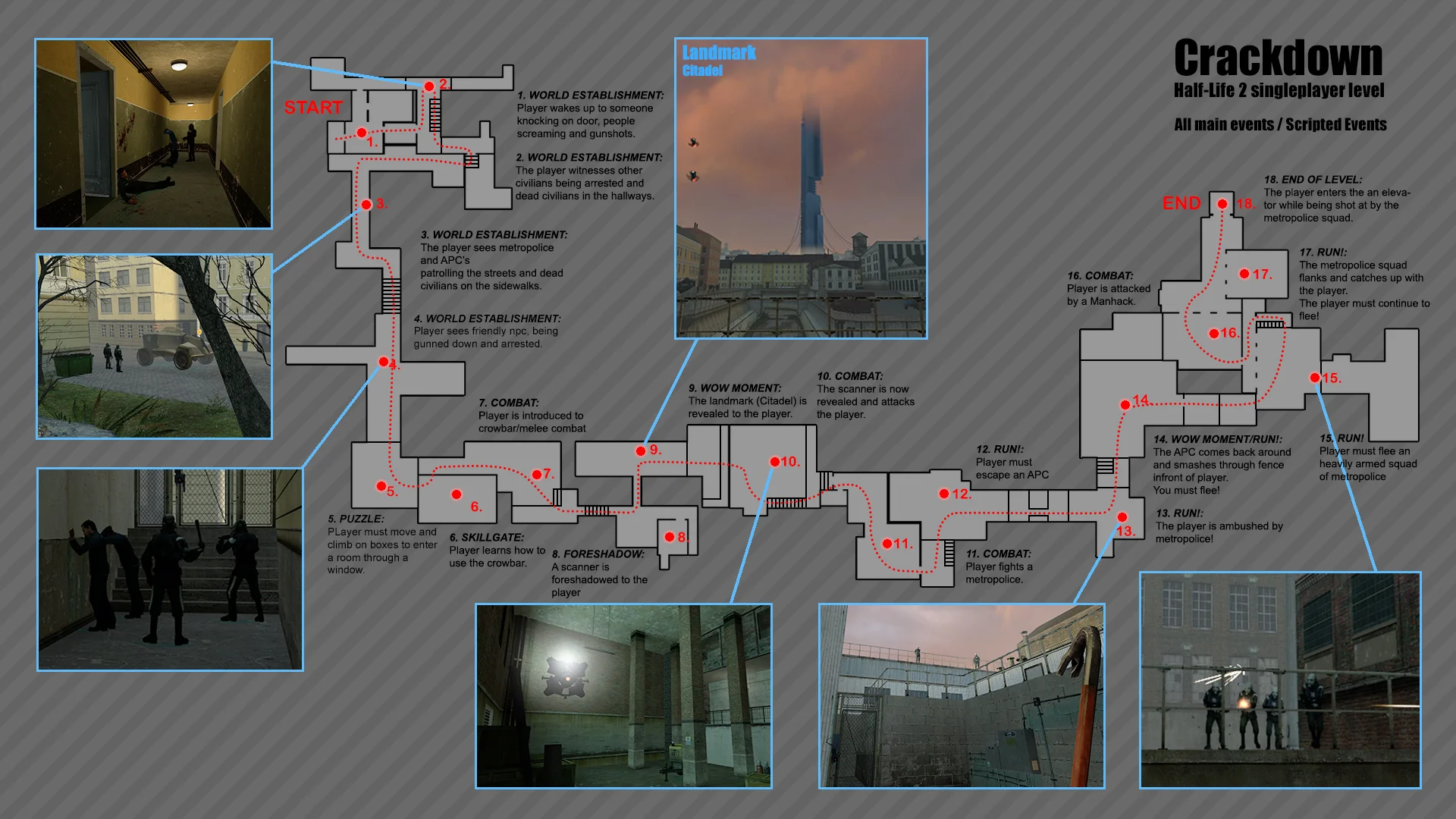 All main scripted events throughout the level.