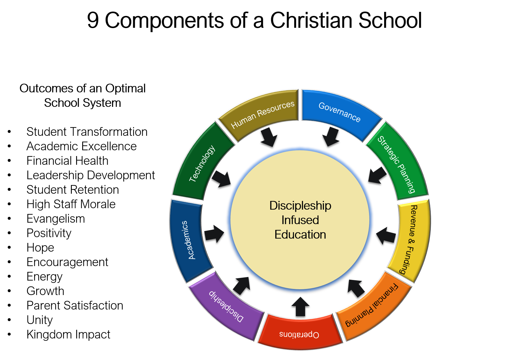 9 Components Image 2.png