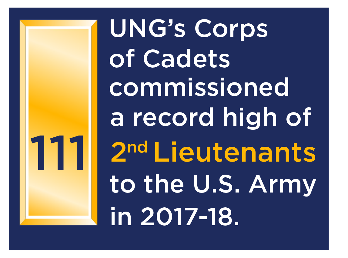 UNG's Corps of Cadets commissioned a record high of 111 2nd Lieutenants to the U.S. Army in 2017.