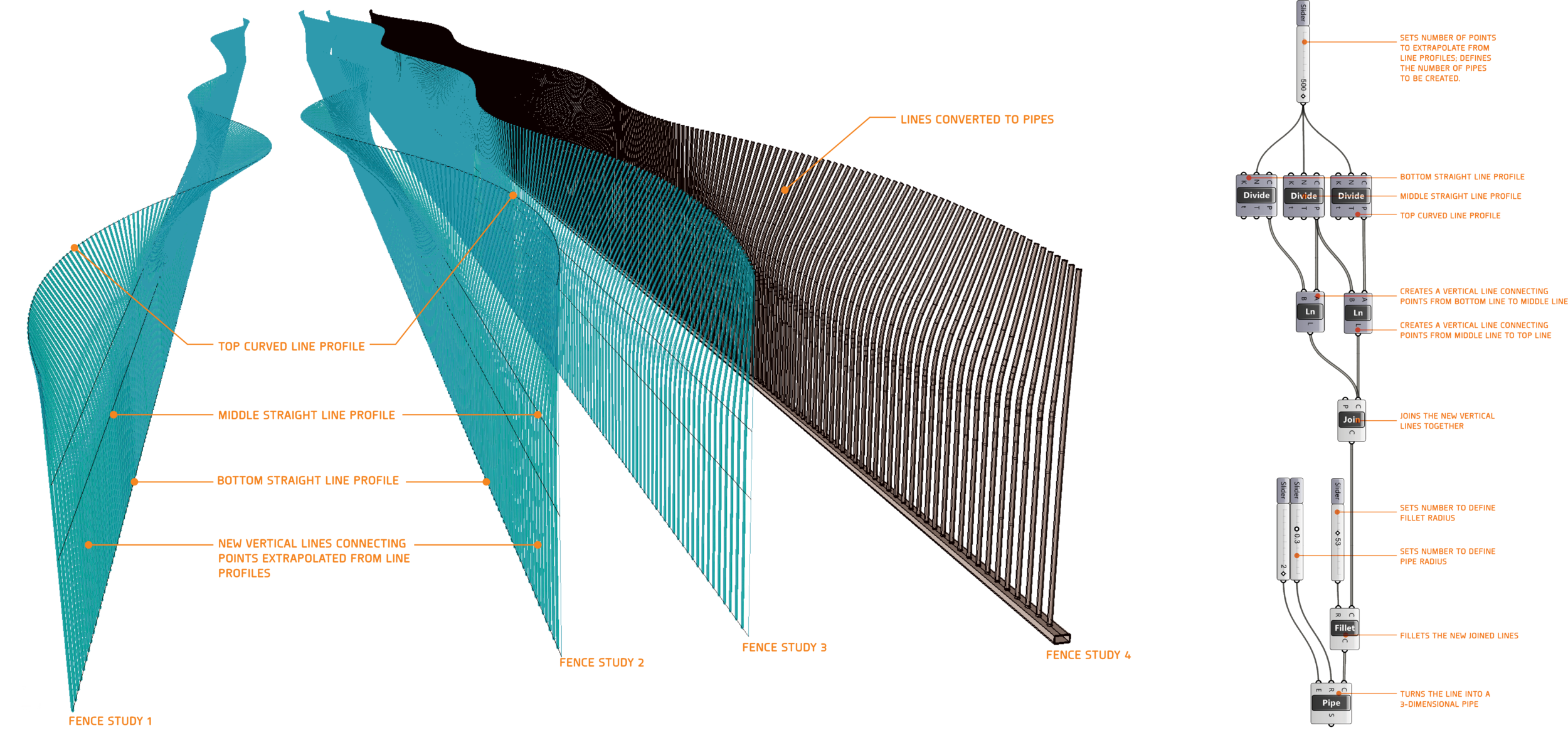 WALK/WAVE | product design Walk/Wave is a proposed sculptural and artistic alternative to the existing chain-link fence separating Barton Springs Pool and the rest of Barton Creek. The undulating form was inspired by the fluid movement of Barton Springs. Walk/Wave is comprised of 1” diameter powder-coated stainless steel rods; each rod bent at specific angles to create the wave form. Walk/Wave provides varying levels of transparency depending on distance and the angle at which it is seen. From a distance, Walk/Wave seems to disappear and blend in with the surroundings. This helps dissolve the boundary between the pool and the rest of the Barton Springs tributary. The form of the wave and the rods create a Moray Effect. As visitors move around the pool, the Moray pattern shifts and changes, creating the illusion of movement. Rhinoceros and Grasshopper software were used to design the Walk/Wave. Parametric tools make it easier to quickly create several studies to optimize the design for circulation clearance, rod spacing, rod angles, and overall composition. The rod angles, placement and other data can be calculated within Rhinoceros to be used for fabrication. Client: The Austin Community Location: Austin, TX Length: 170′