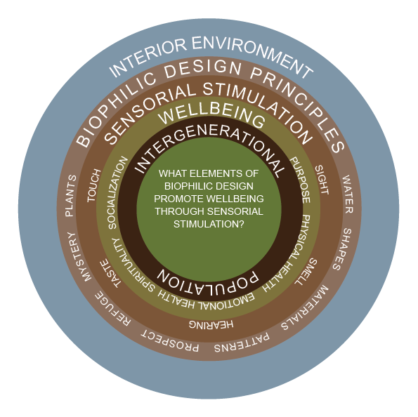 Nucleus Diagram