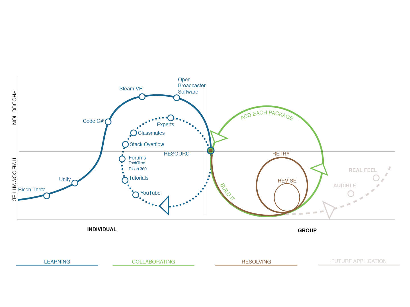 Ideation Diagram