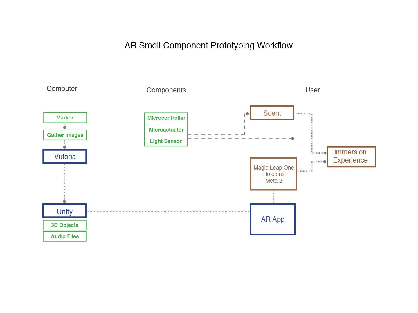 Conceptual Workflow of Augmented Reality 