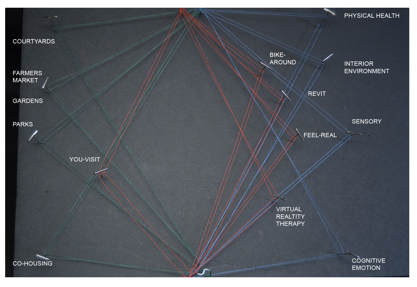 Social + Technology + Nature Deficit String Model