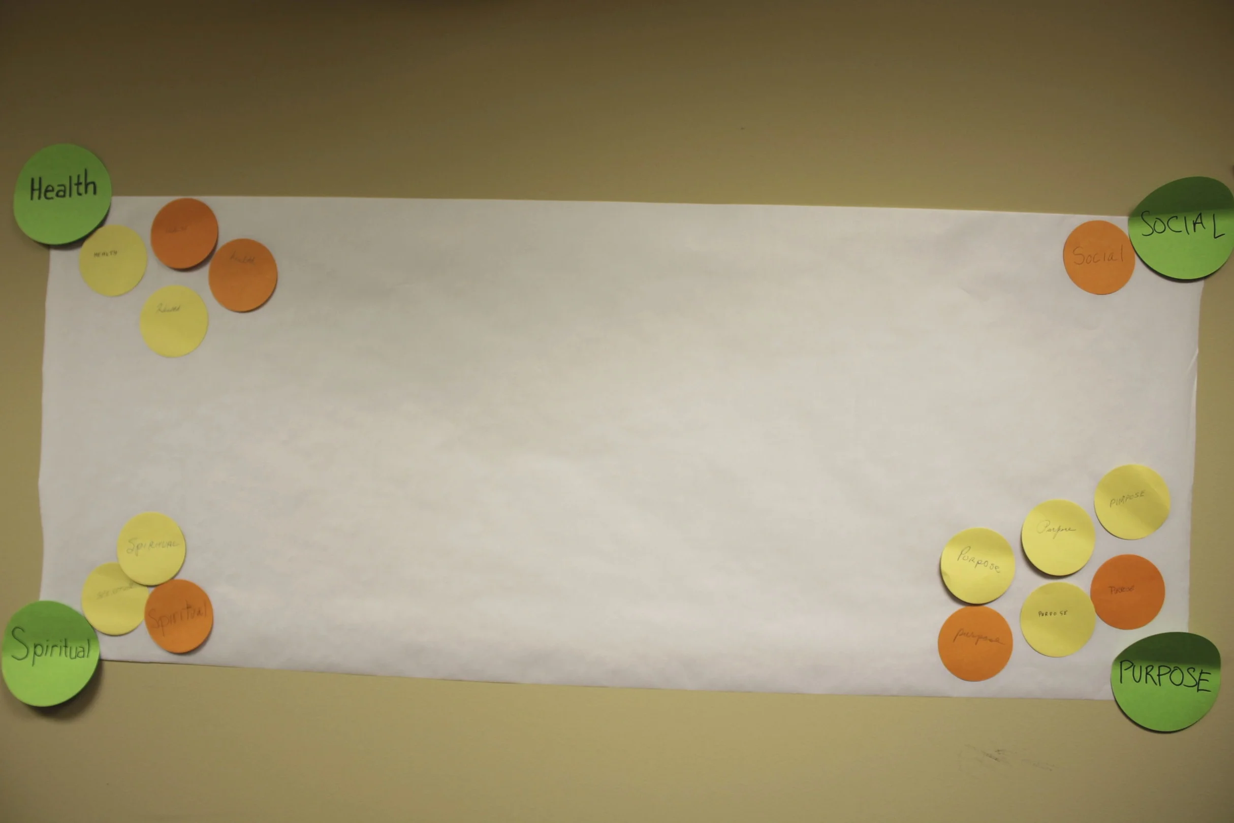 Four Pillars of Wellbeing