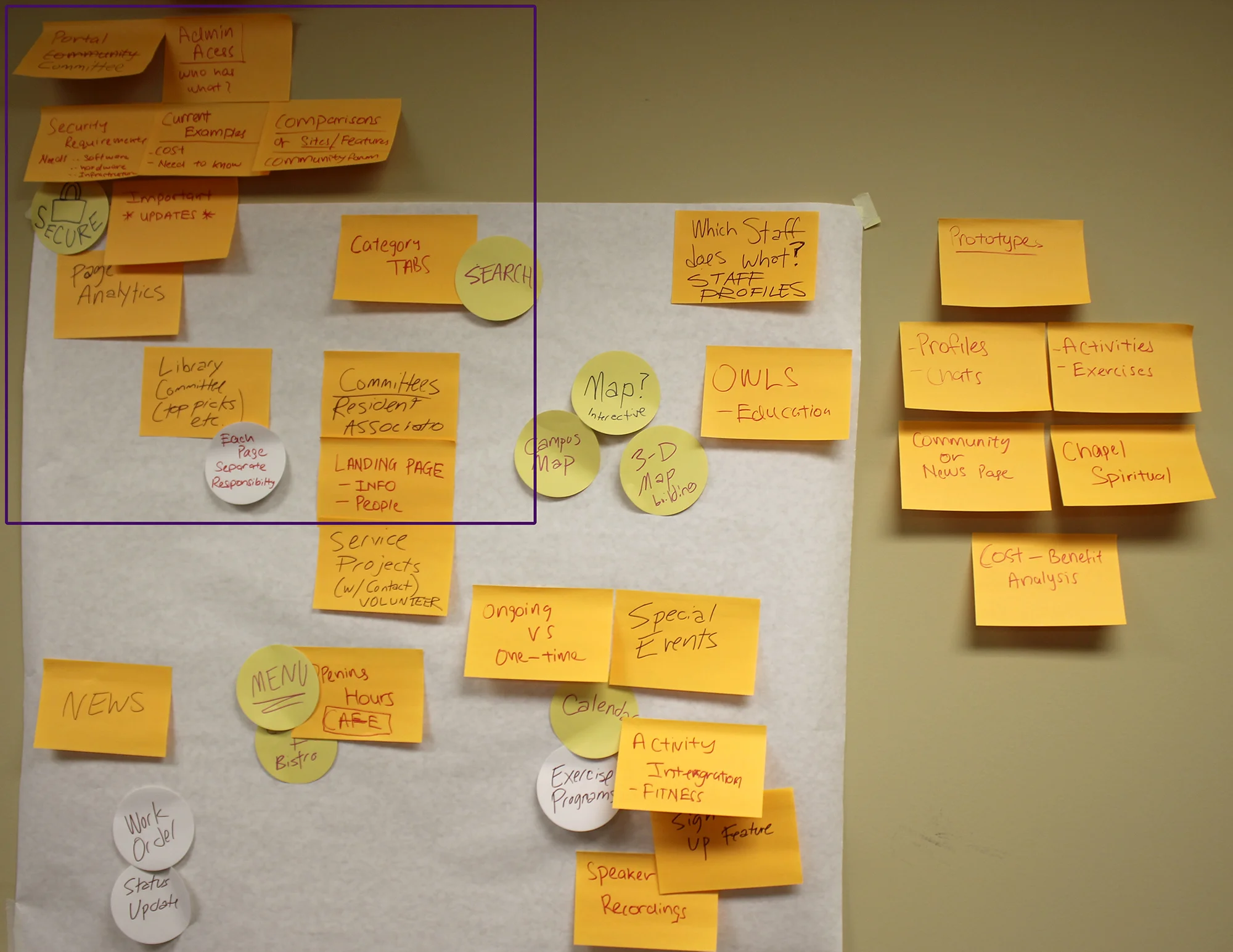 Community Conceptual Portal Framework