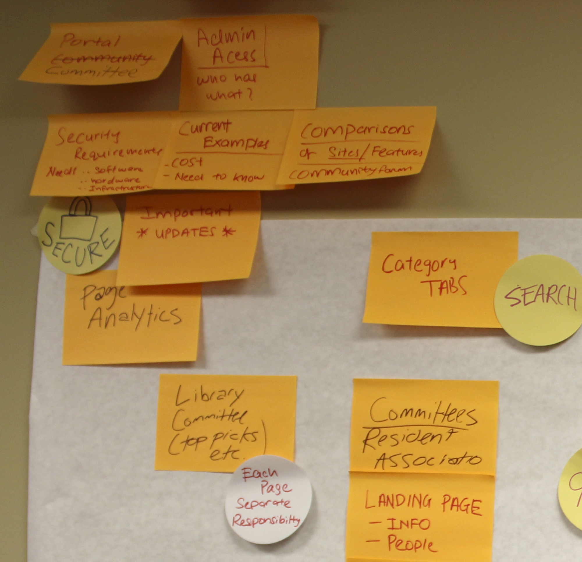 Community Conceptual Portal Framework Hierarchy