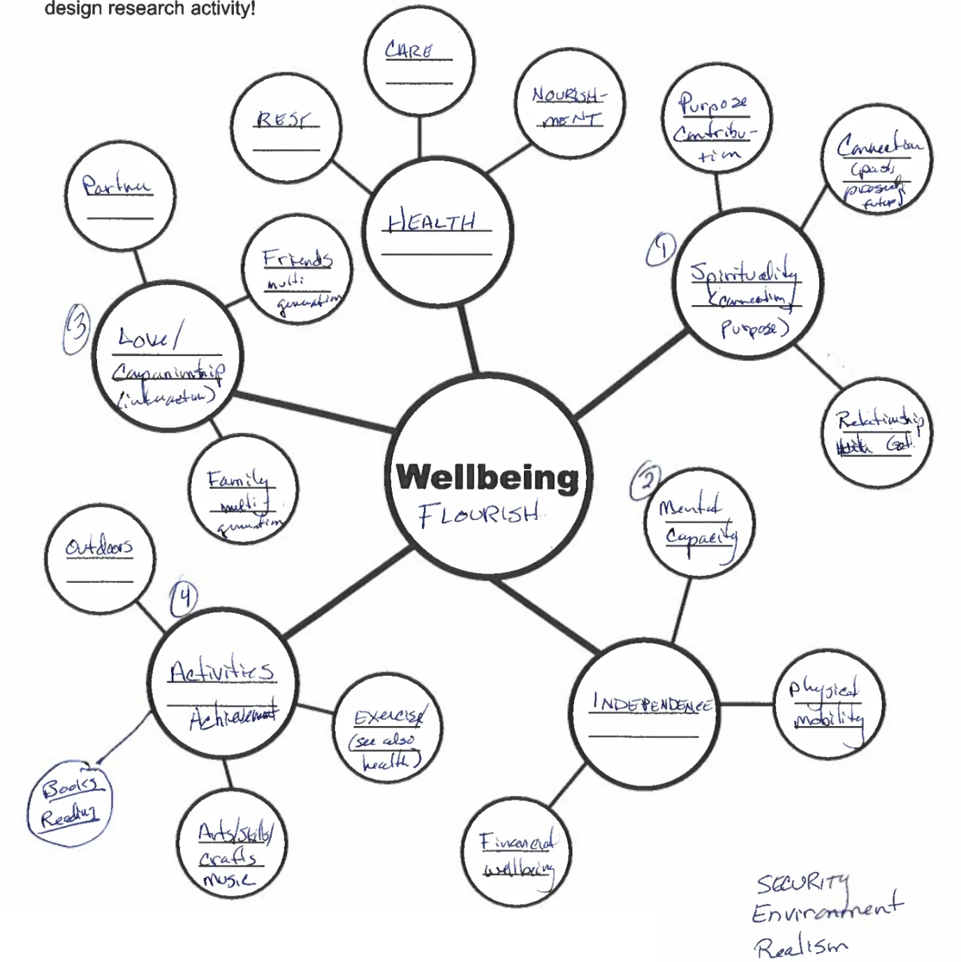 Wellbeing Map