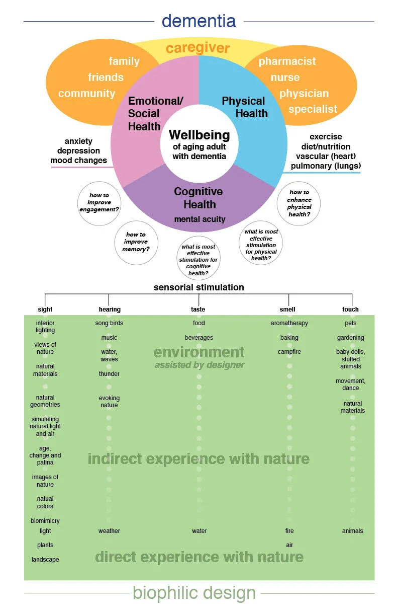 Thesis Research Map