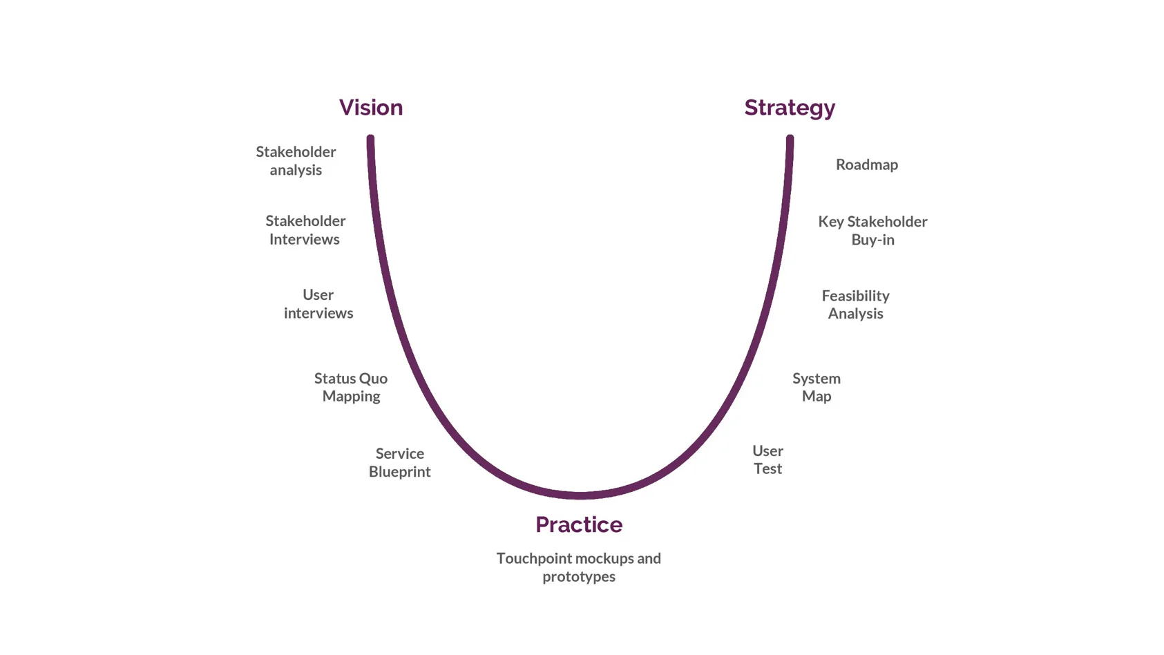 process-1-1-vision-to-strategy.jpg