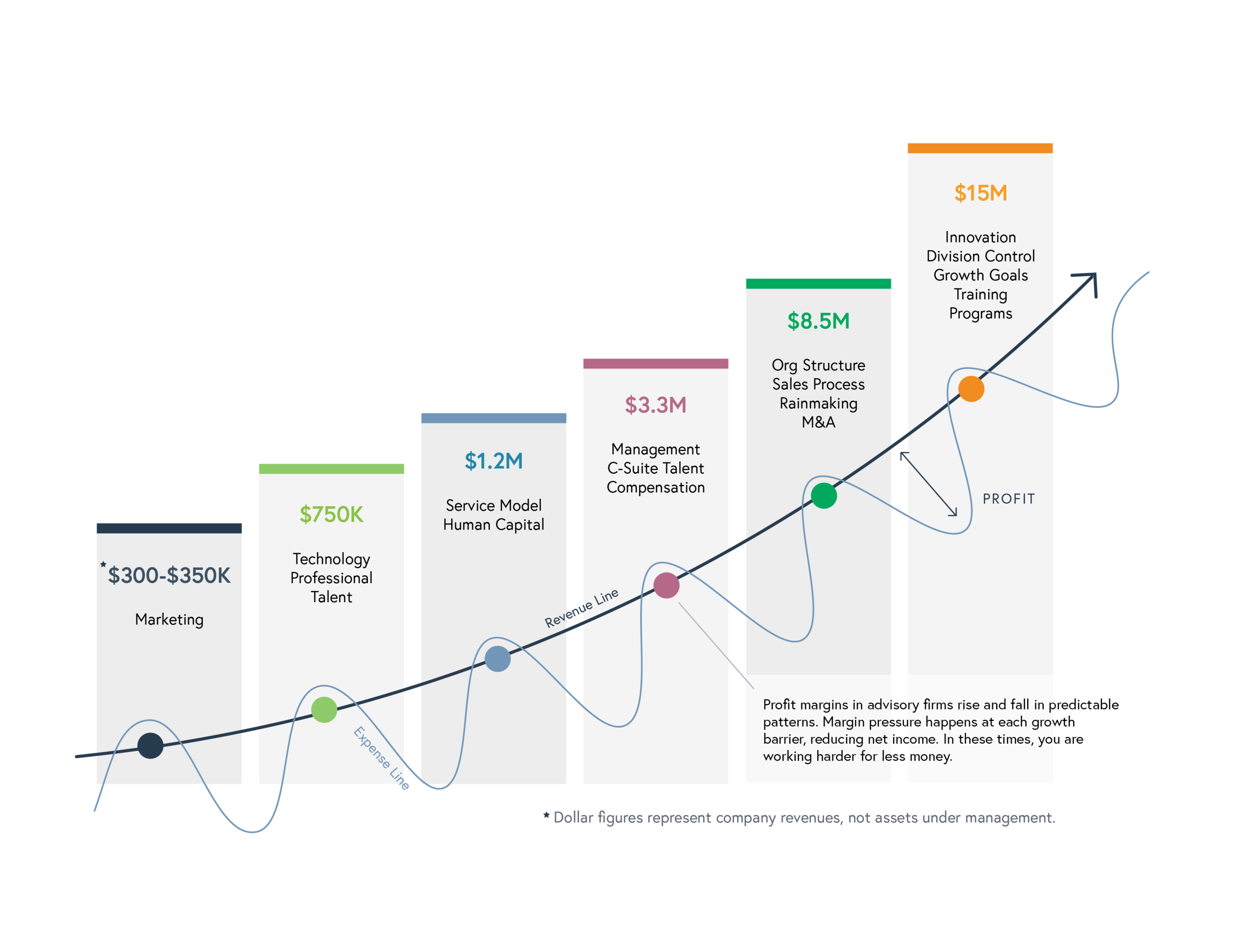 Growth Barriers Chart-02.png