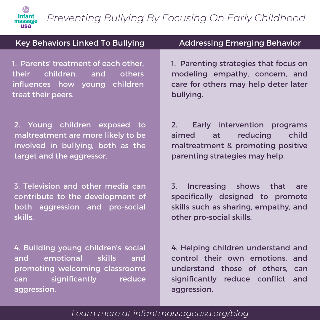 Addressing Childhood Bullying