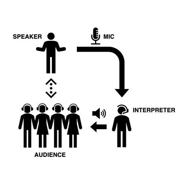 Full Audio Portable Interpretation Setup (Copy)