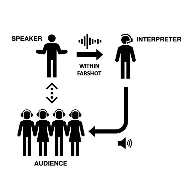Regular Portable Interpretation Setup (Copy)